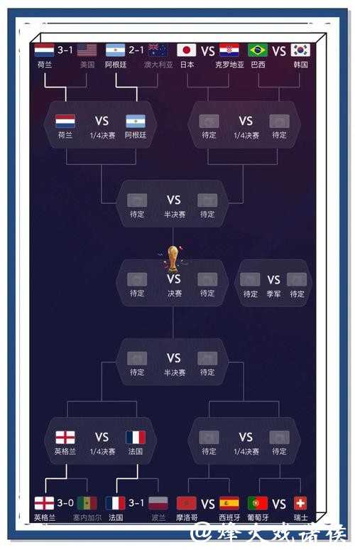 世界杯比分预测:人工智能如何参与 世界杯比分预测:人工智能如何参与