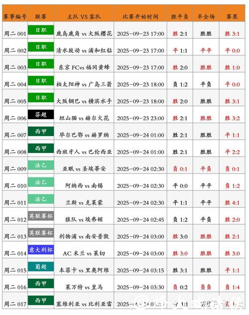 世界杯比分预测指南:专家预测技巧分享 世界杯比分预测指南:专家预测技巧分享
