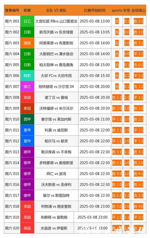 世界杯下注网站热门比赛：精选项目推荐
