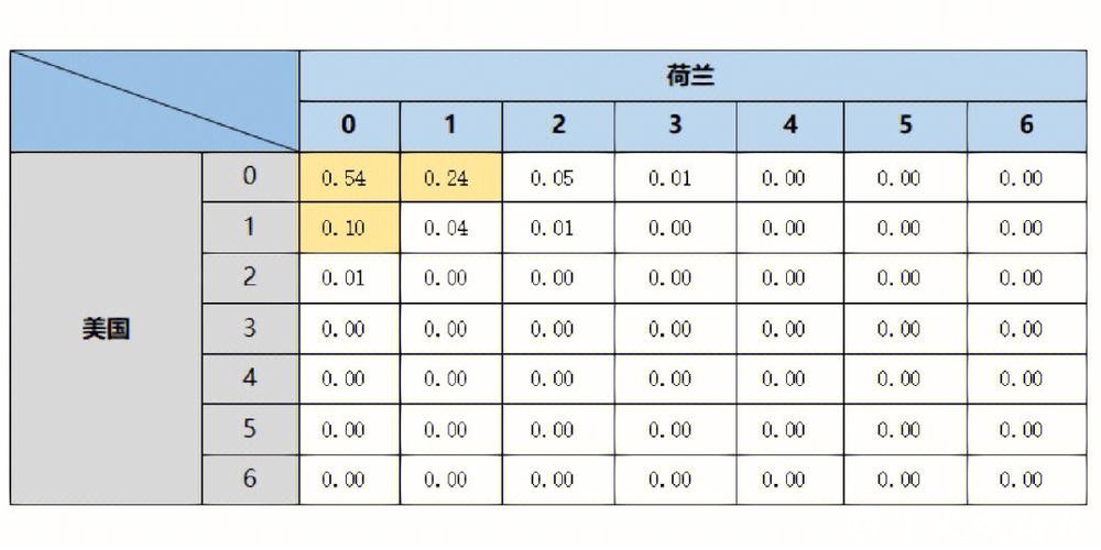 世界杯比分预测：热门球队的胜负分析