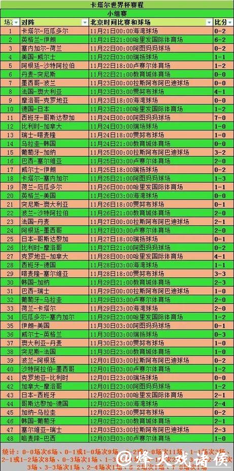球迷必备的2026世界杯竞猜信息汇总手册