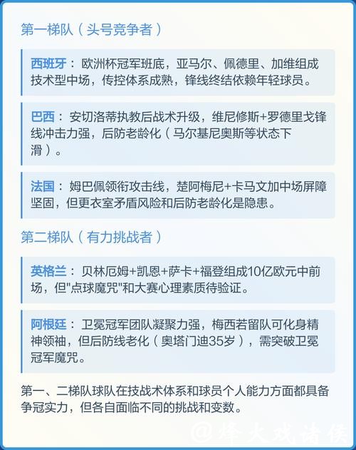 世界杯预测：2026冠军热门球队分析