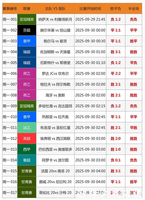 世界杯竞猜平台专家预测助力盈利 世界杯竞猜平台专家预测助力盈利